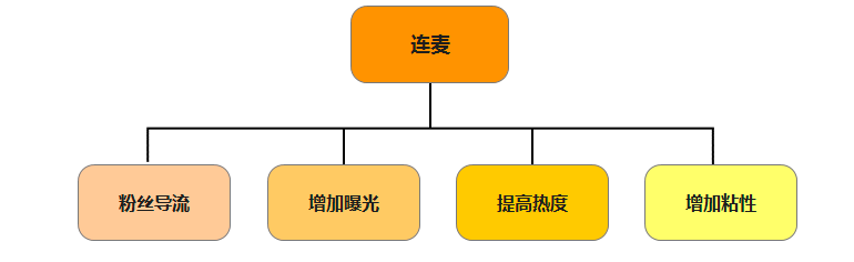 互动直播连麦的意义