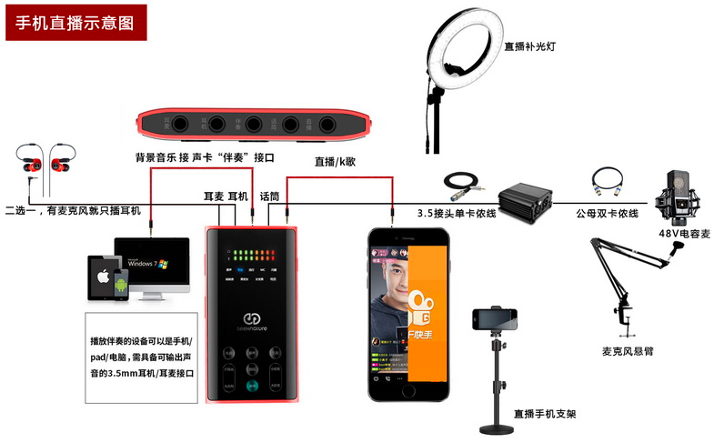 直播设备示意图